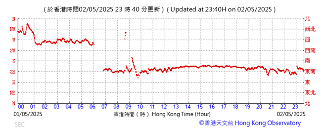 A graph with red lines
AI-generated content may be incorrect.